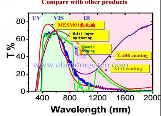 nano heat insulating slurry image nano heat insulating slurry image